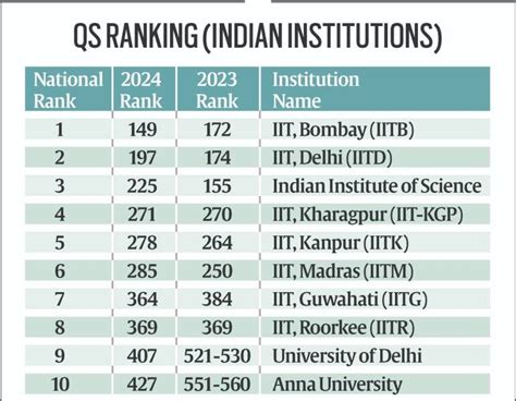 georgia tech university qs ranking